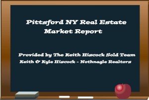 Pittsford NY Real Estate Market Report