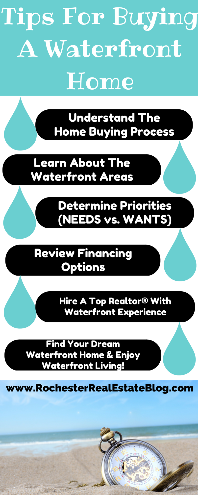 Coastal Association of REALTORS® - Find a Realtor- Real Estate