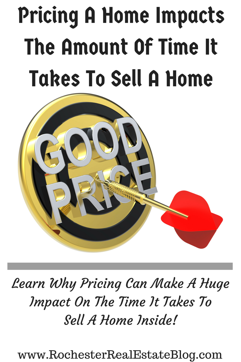 Pricing A Home Impacts The Amount Of Time It Takes To Sell A Home