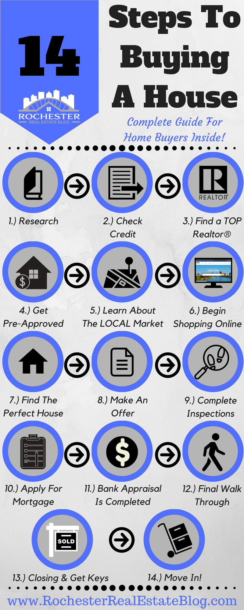 14 Steps To Buying A House - A Complete Guide For Home Buyers