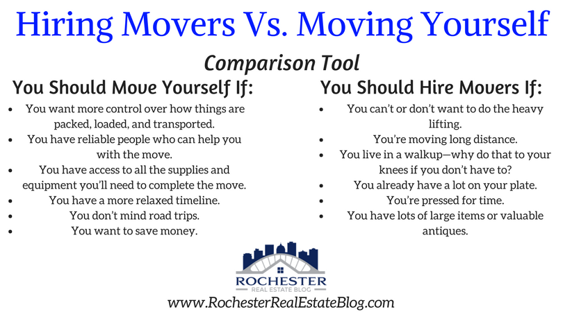 Hiring Movers Vs. Moving Yourself Comparison Tool